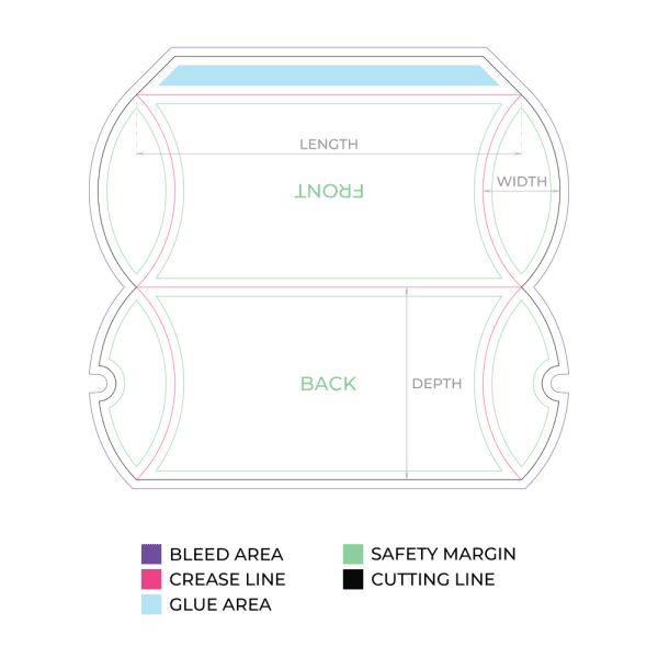 Custom Pillow Boxes Dieline